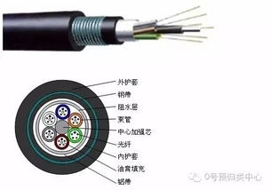 電線、電纜、同軸電纜、光纜與光纖電纜的商品歸類區別詳解