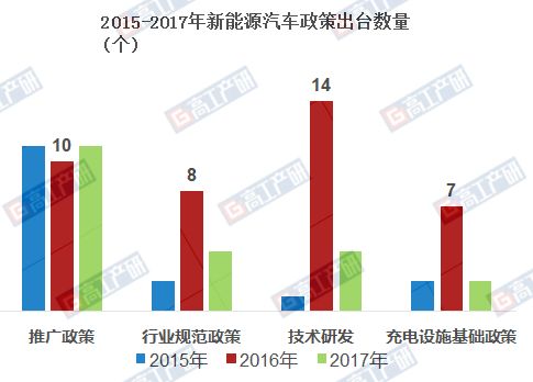 調研〡2018年中國新能源物流車市場調研 機遇與挑戰并存的城市配送變革