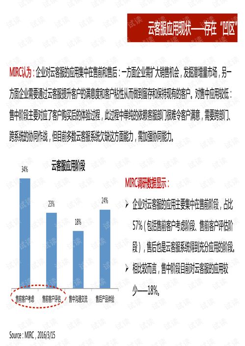 2016年云客服市場調研報告